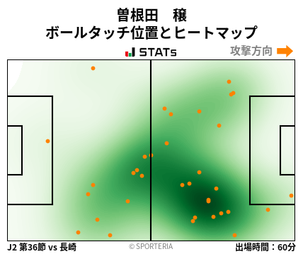 ヒートマップ - 曽根田　穣