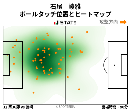 ヒートマップ - 石尾　崚雅