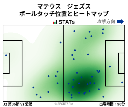 ヒートマップ - マテウス　ジェズス