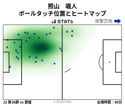 ヒートマップ - 照山　颯人