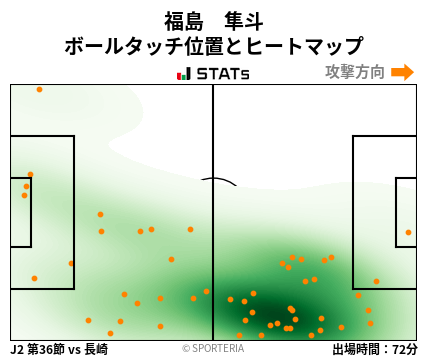 ヒートマップ - 福島　隼斗
