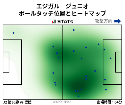 ヒートマップ - エジガル　ジュニオ