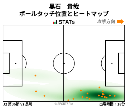 ヒートマップ - 黒石　貴哉