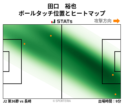 ヒートマップ - 田口　裕也