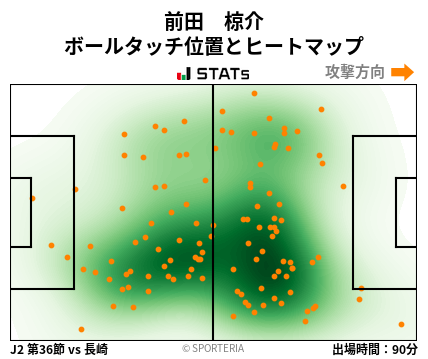 ヒートマップ - 前田　椋介