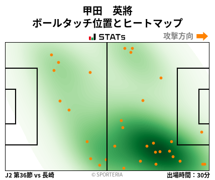 ヒートマップ - 甲田　英將
