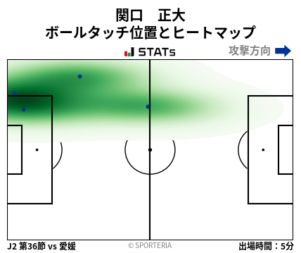 ヒートマップ - 関口　正大