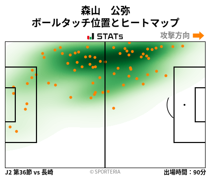 ヒートマップ - 森山　公弥