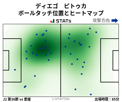ヒートマップ - ディエゴ　ピトゥカ