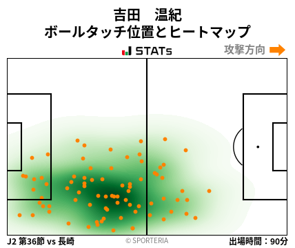 ヒートマップ - 吉田　温紀