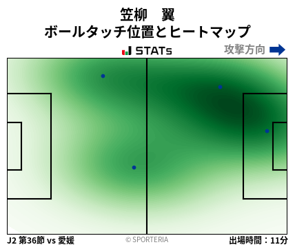 ヒートマップ - 笠柳　翼