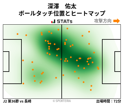 ヒートマップ - 深澤　佑太