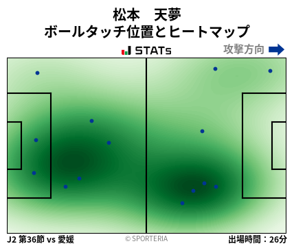 ヒートマップ - 松本　天夢