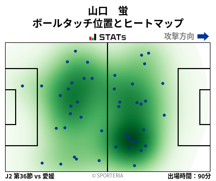 ヒートマップ - 山口　蛍