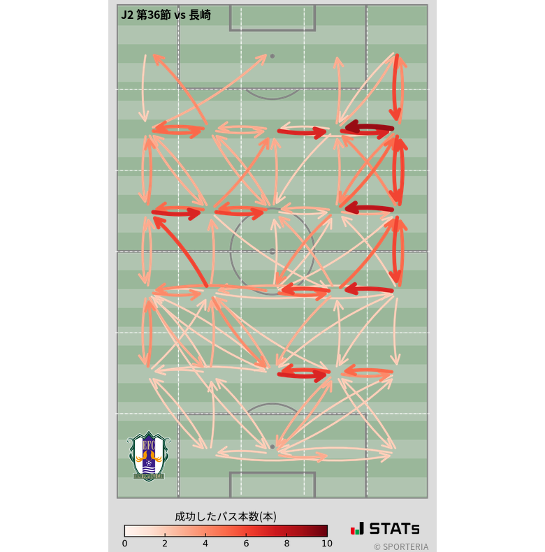 エリア間パス図