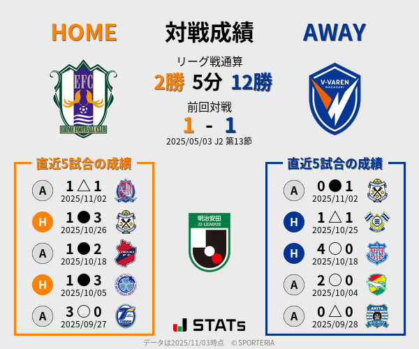 前節までの対戦成績