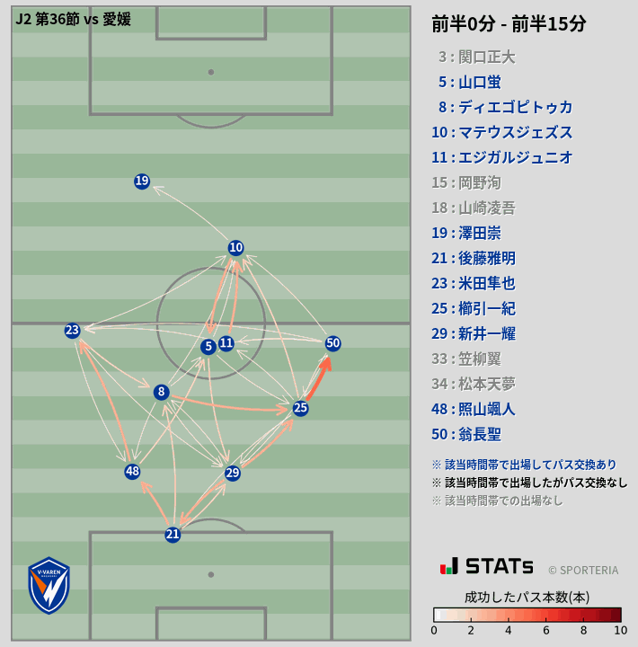 時間帯別パスネットワーク図