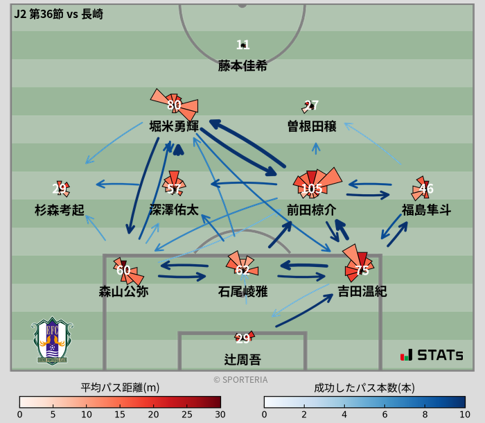 パスソナー・パスネットワーク