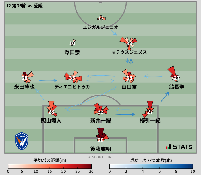 パスソナー・パスネットワーク