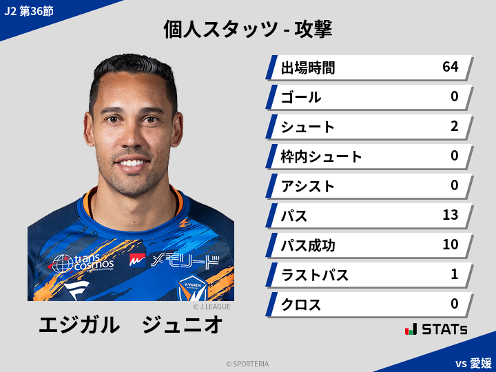 攻撃スタッツ - エジガル　ジュニオ