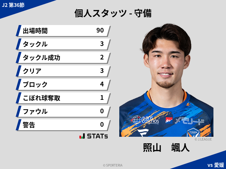 守備スタッツ - 照山　颯人
