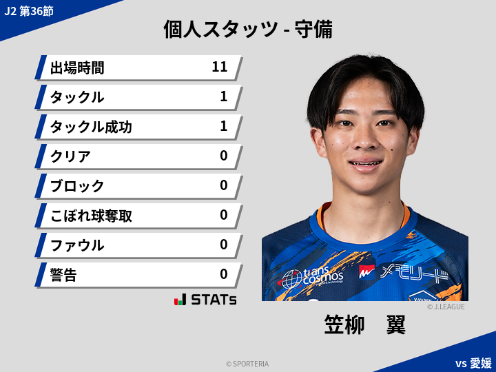 守備スタッツ - 笠柳　翼