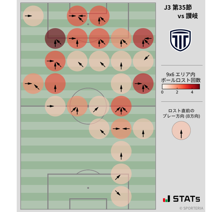 ボールロスト位置