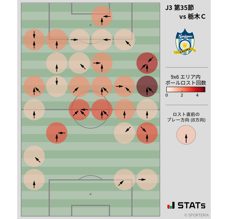 ボールロスト位置