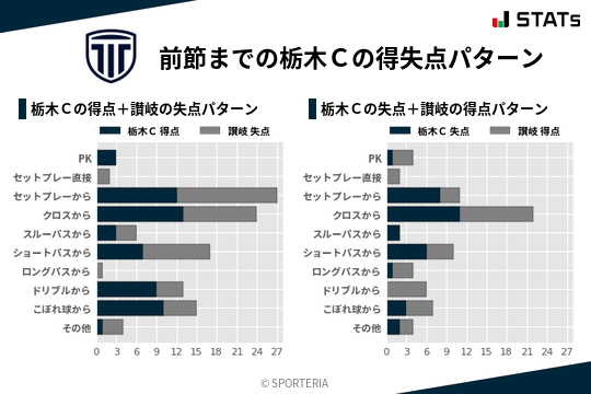 得失点パターン
