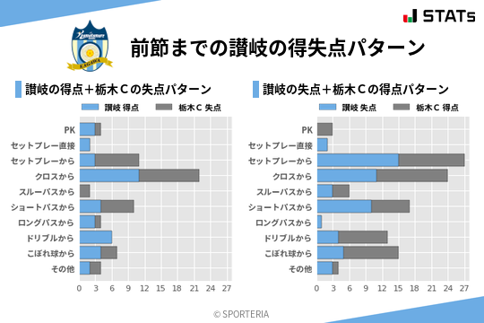 得失点パターン