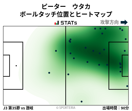 ヒートマップ - ピーター　ウタカ