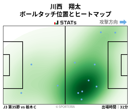 ヒートマップ - 川西　翔太