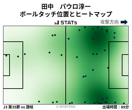 ヒートマップ - 田中　パウロ淳一