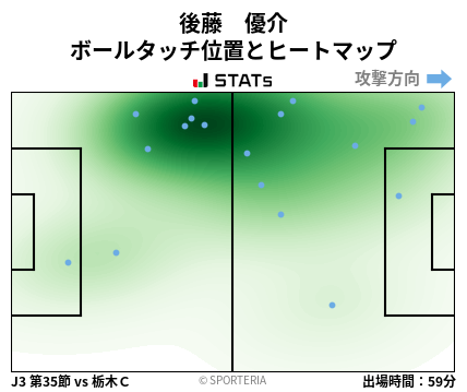 ヒートマップ - 後藤　優介