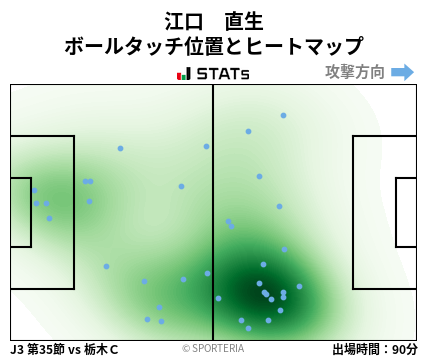 ヒートマップ - 江口　直生
