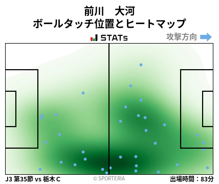 ヒートマップ - 前川　大河