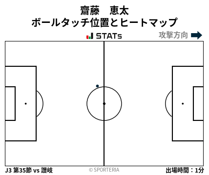 ヒートマップ - 齋藤　恵太