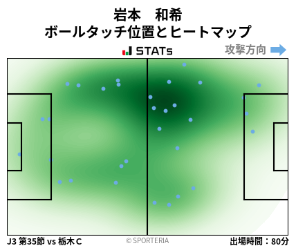 ヒートマップ - 岩本　和希