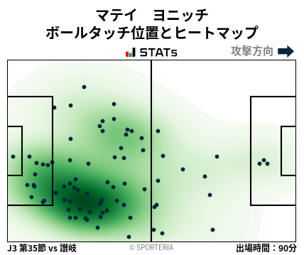 ヒートマップ - マテイ　ヨニッチ