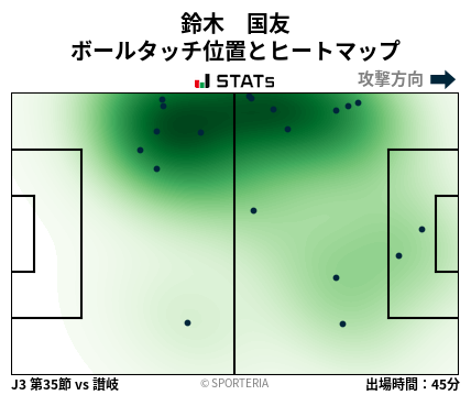 ヒートマップ - 鈴木　国友