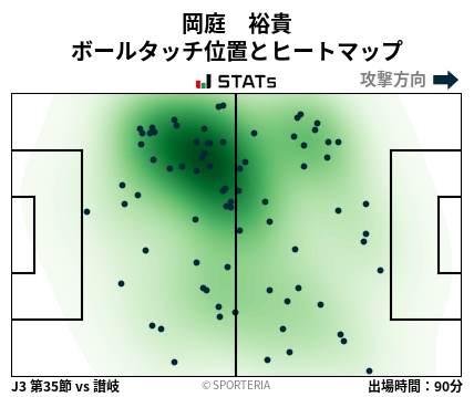 ヒートマップ - 岡庭　裕貴