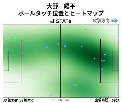 ヒートマップ - 大野　耀平