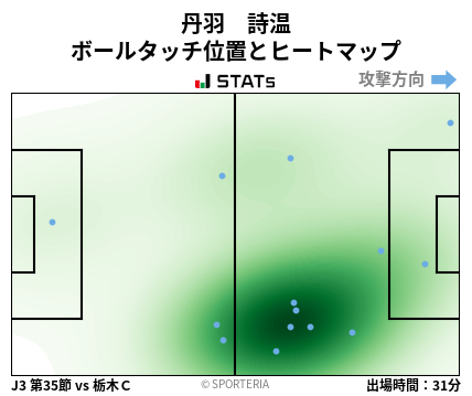 ヒートマップ - 丹羽　詩温