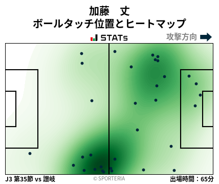 ヒートマップ - 加藤　丈