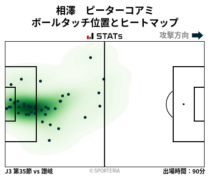 ヒートマップ - 相澤　ピーターコアミ