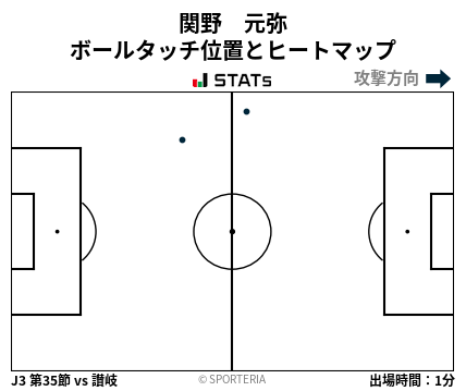 ヒートマップ - 関野　元弥