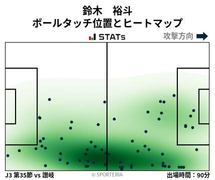 ヒートマップ - 鈴木　裕斗