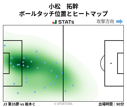 ヒートマップ - 小松　拓幹
