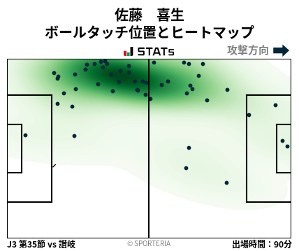 ヒートマップ - 佐藤　喜生