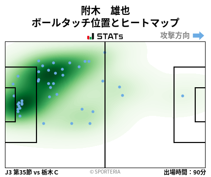 ヒートマップ - 附木　雄也
